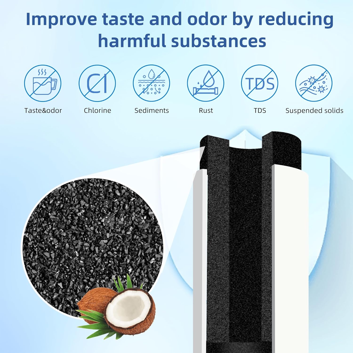 MSWF Refrigerator Water Filter Replacement for GE Smart Water MSWF Cartridge 101820A 101821B RWF1500A – 1 to 4 Pack | SETFEEL